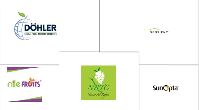 MEA 水果和蔬菜配料市场规模