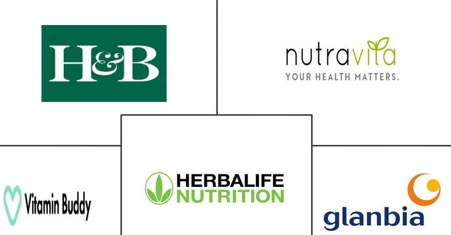 欧洲素食补充剂市场规模