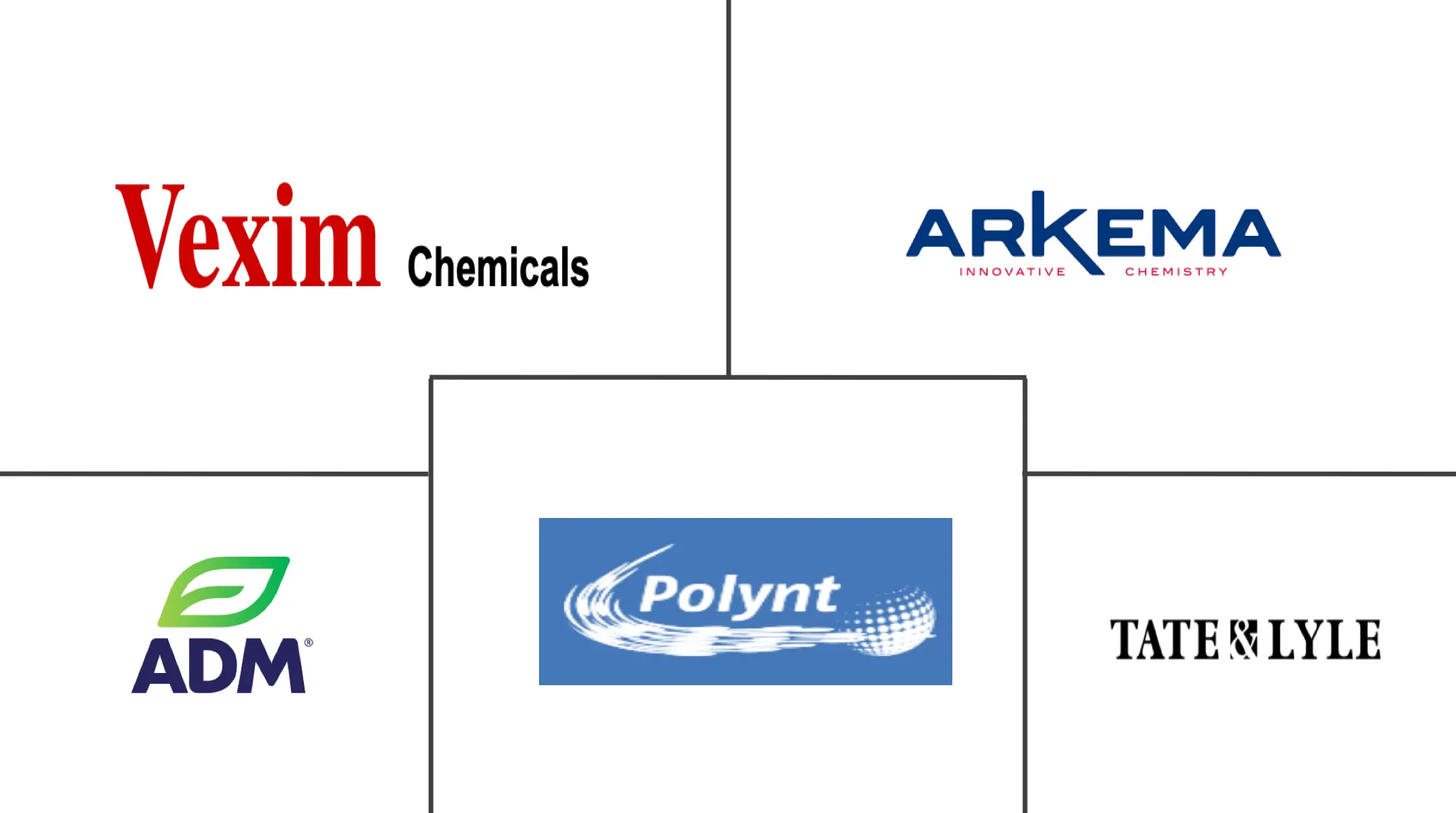 意大利食品酸化剂市场规模