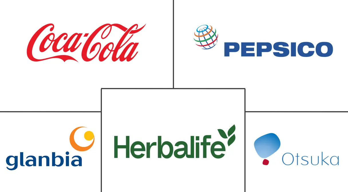 亚太地区运动营养市场规模