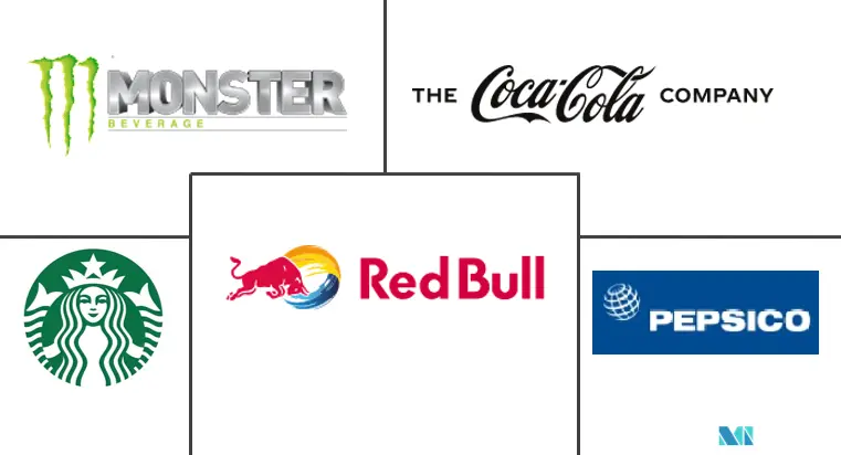 南美洲即饮饮料市场规模和份额分析