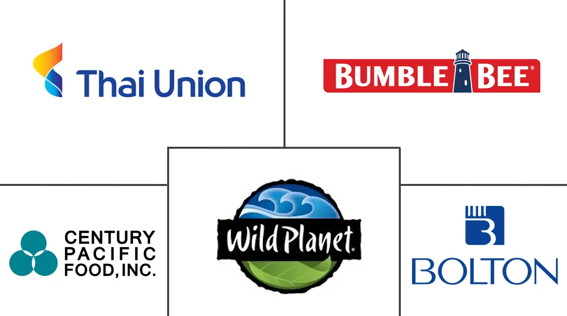 鱼罐头市场规模和份额