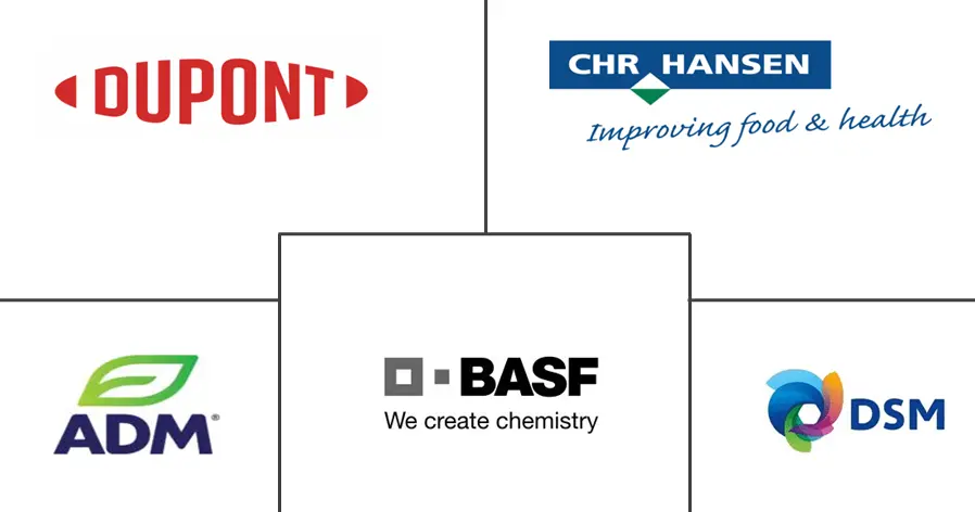 美国食品防腐剂市场规模
