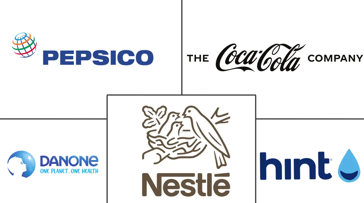 功能水市场规模及份额