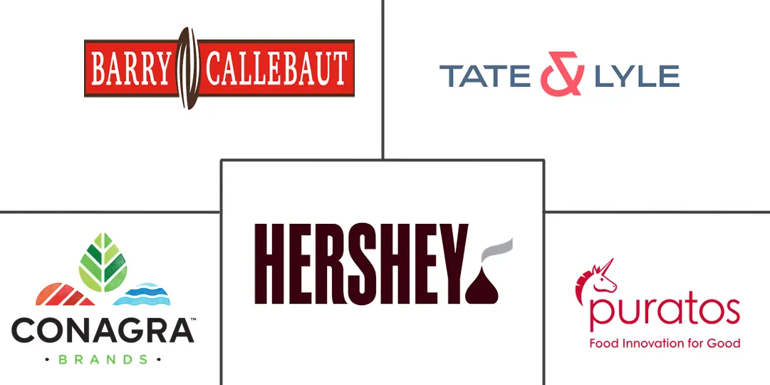 糖配料市场规模和份额