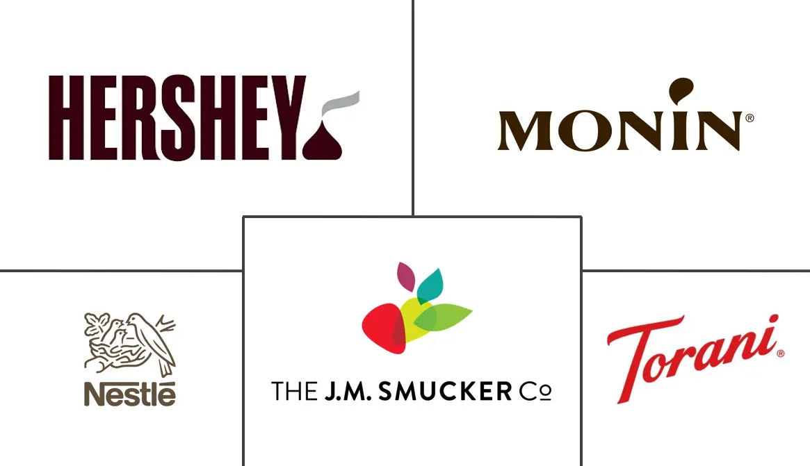 巧克力糖浆市场规模和份额