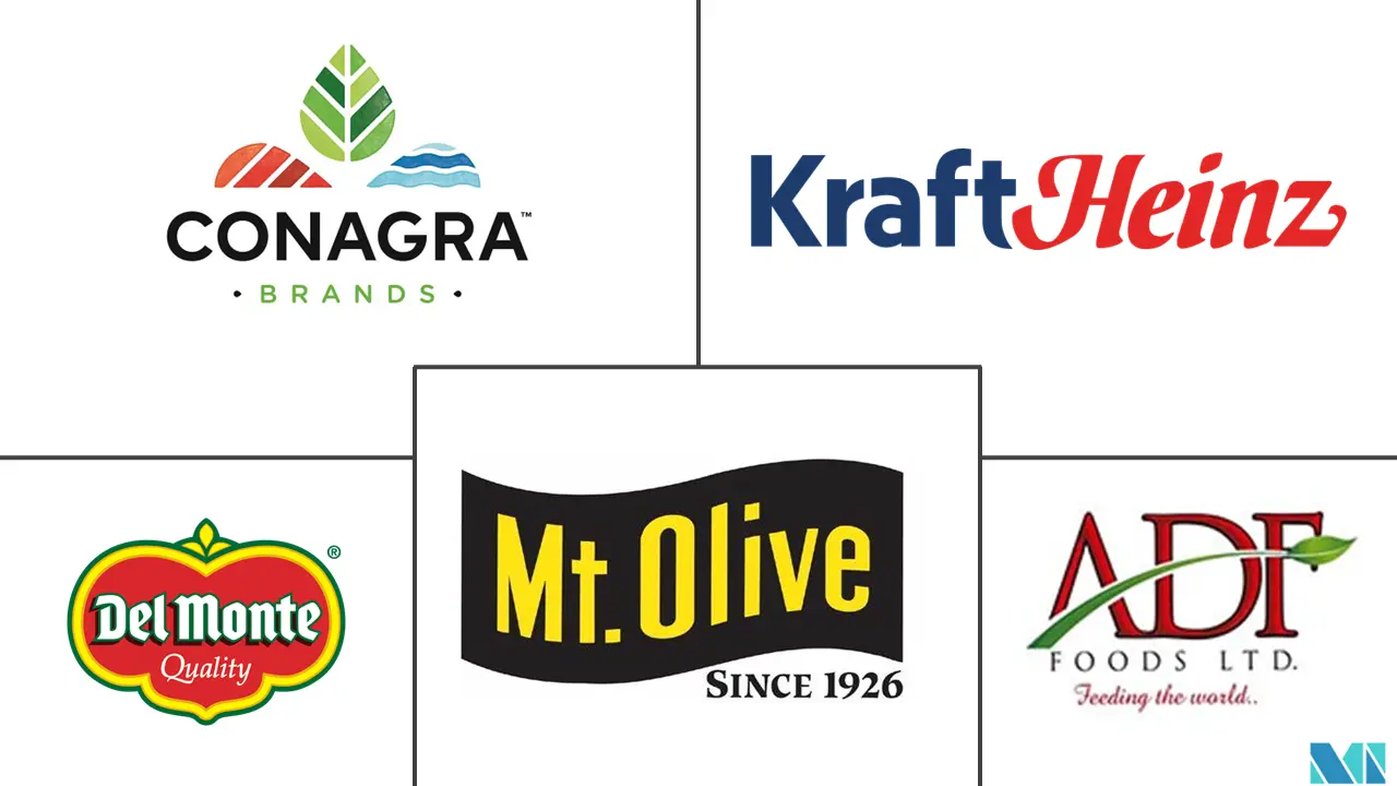 泡菜和泡菜产品市场规模和份额