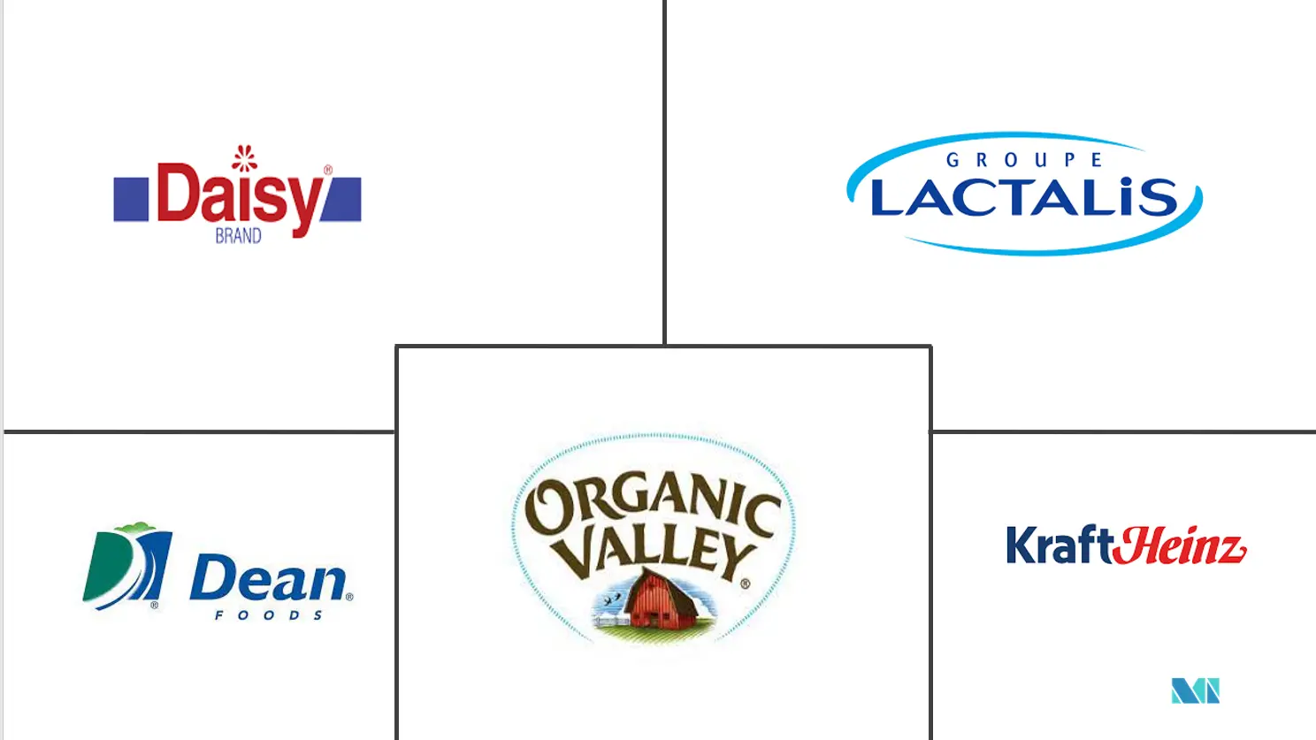 北美酸奶油市场规模