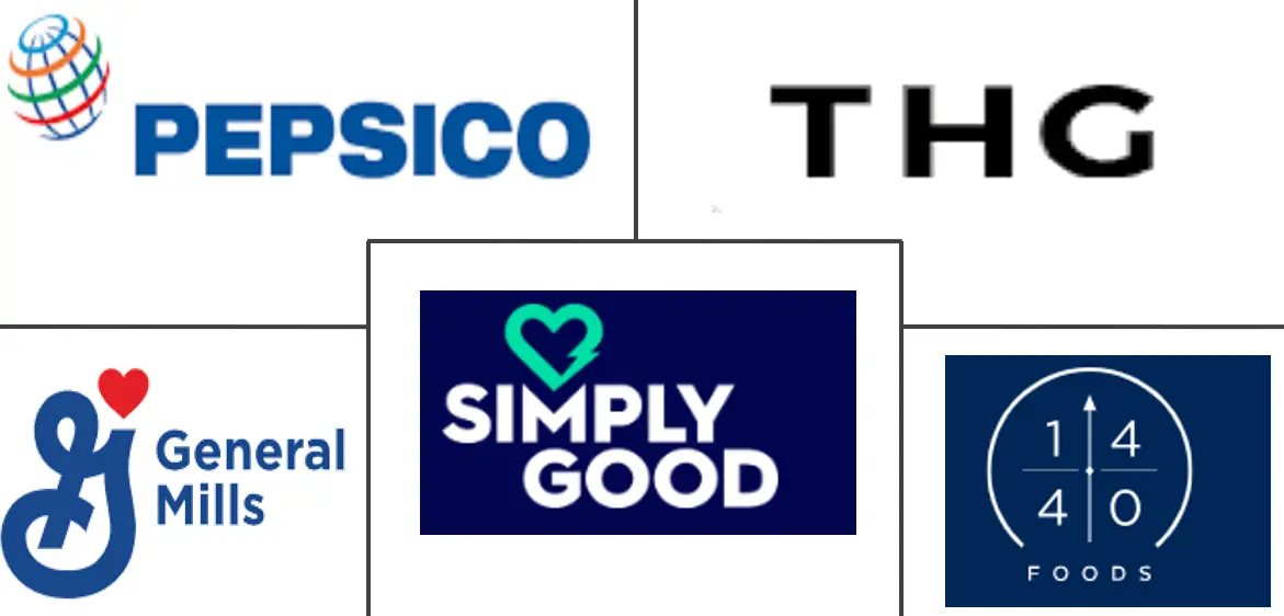 蛋白质薯片市场规模和份额