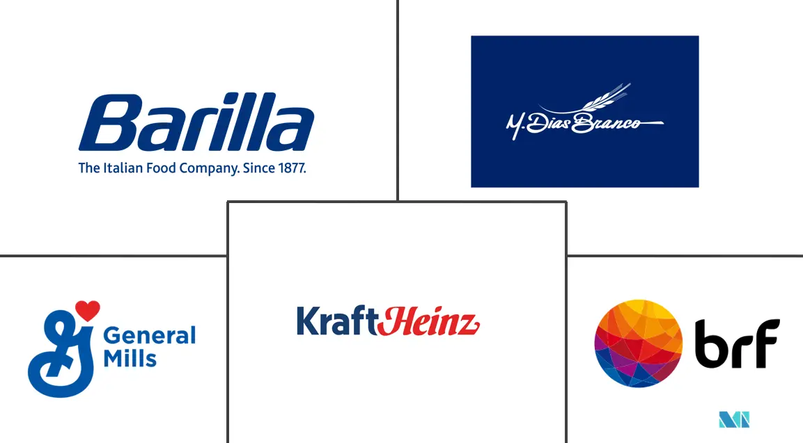 南美面食和面条市场规模