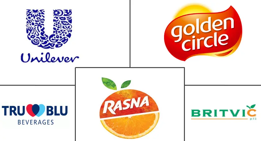 非酒精浓缩糖浆市场规模