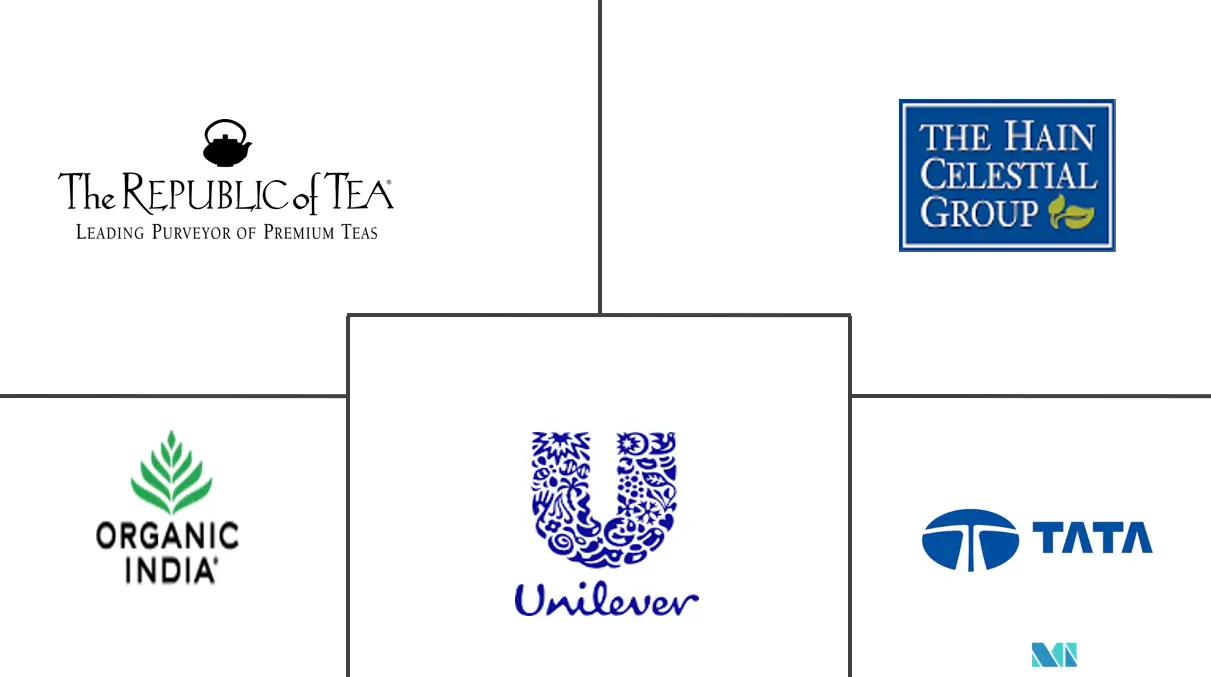 亚太地区茶叶市场规模