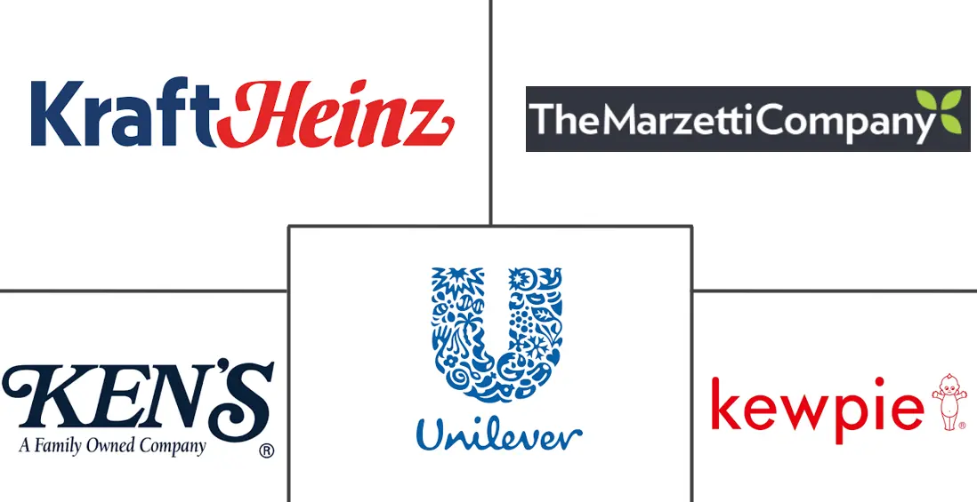 沙拉酱市场规模和份额