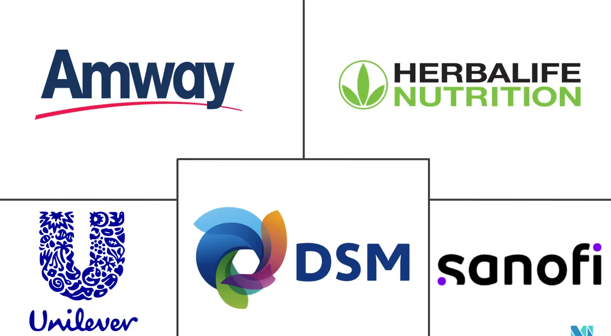 欧盟 Omega-3 产品市场规模