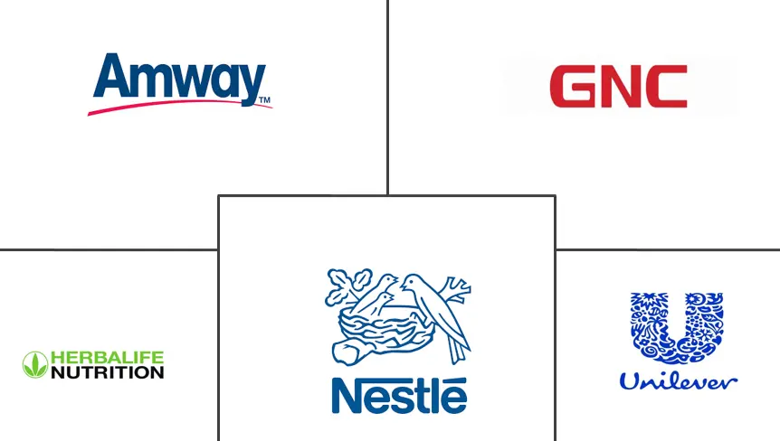 南美洲 Omega-3 产品市场规模