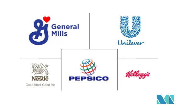 MEA休闲食品市场规模