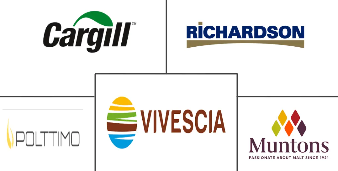 特种麦芽市场规模和份额