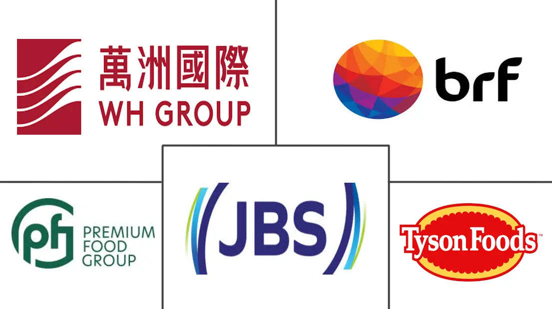 欧洲加工肉类市场规模和份额