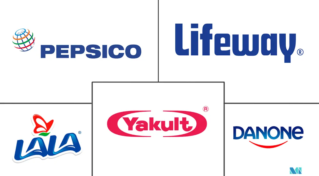 北美益生菌饮料市场规模