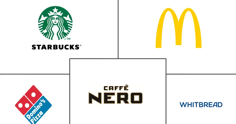 英国 HRI 市场规模