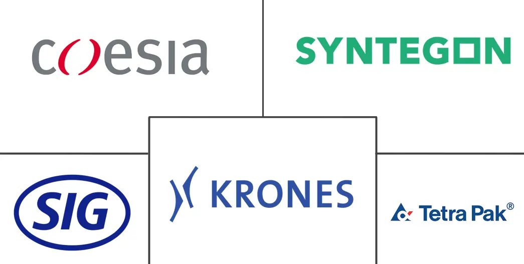 食品饮料包装机械市场规模及份额