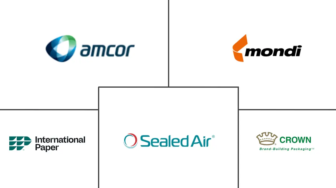 绿色包装市场规模及份额