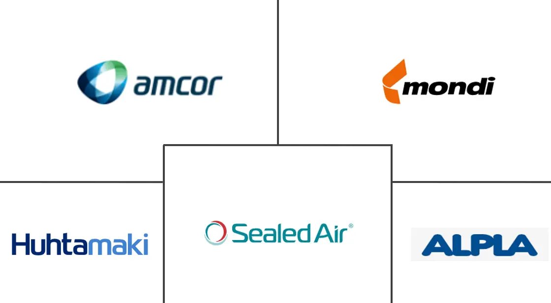 PCR 封装市场规模及份额