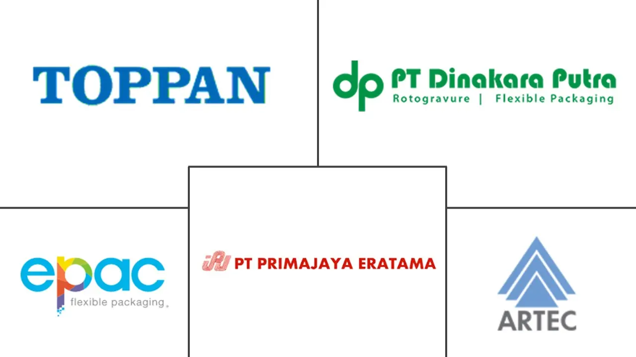 印度尼西亚软包装市场规模和份额分析
