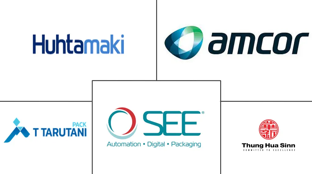 泰国软包装市场规模及份额