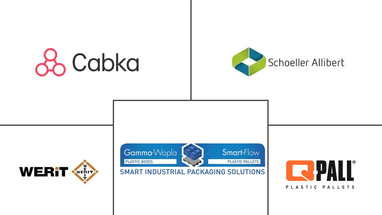 塑料托盘市场规模和份额
