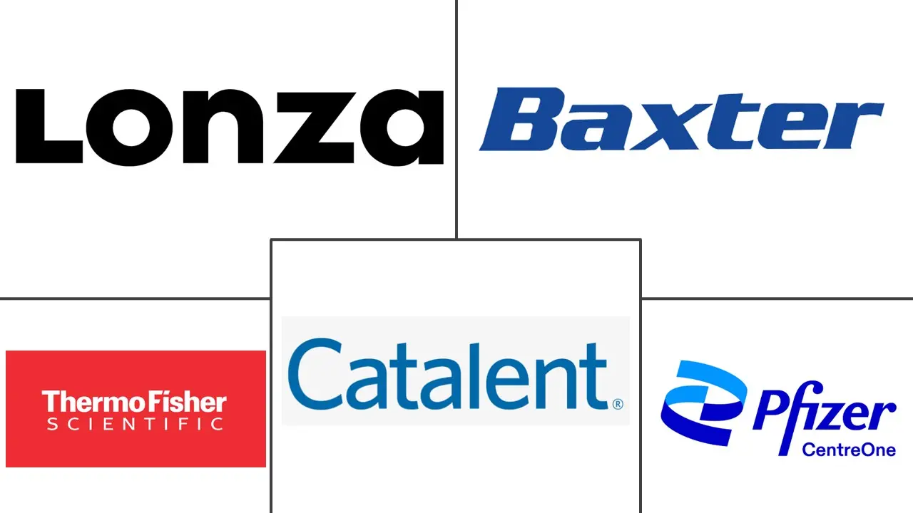 美国制药 CMO 市场规模和份额分析