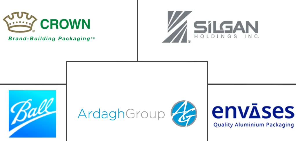 美国铝制饮料罐市场规模及份额