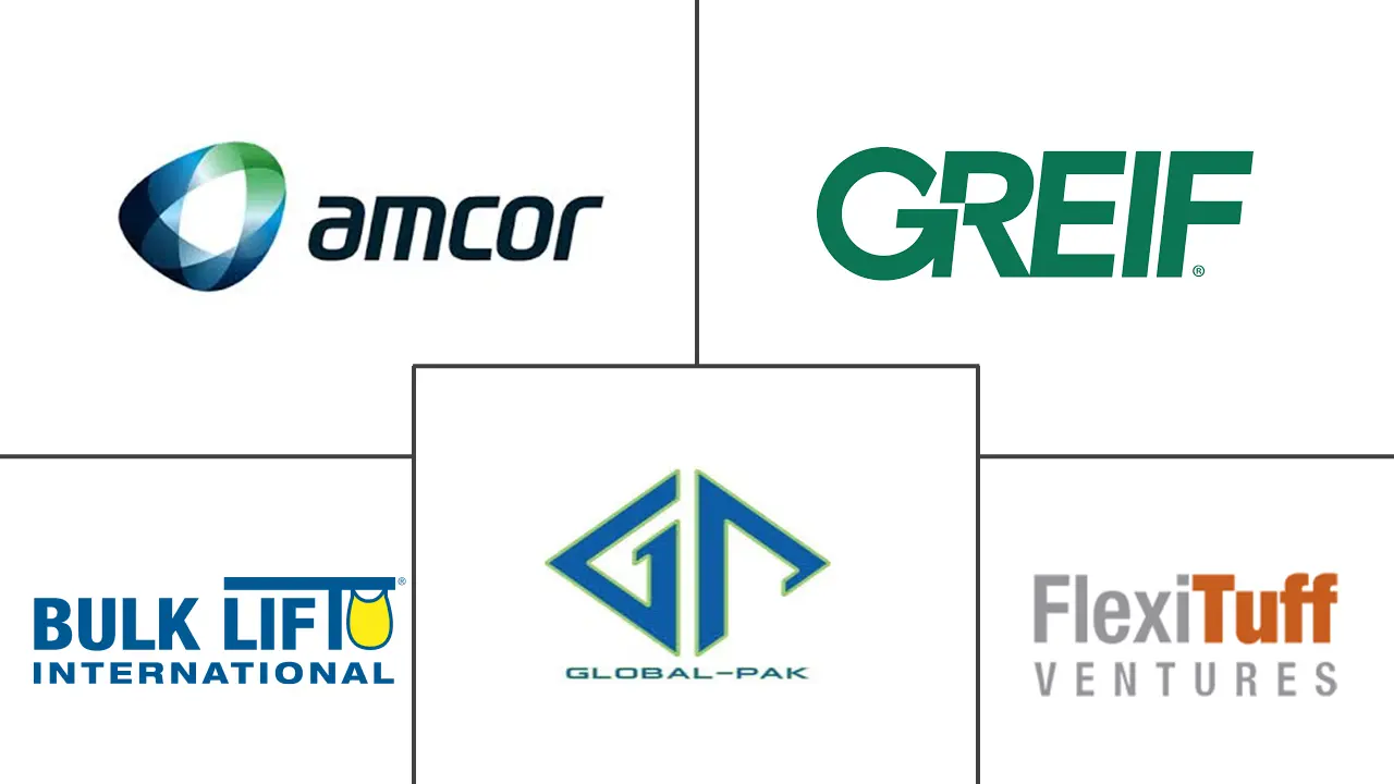 中型散装集装箱市场规模和份额