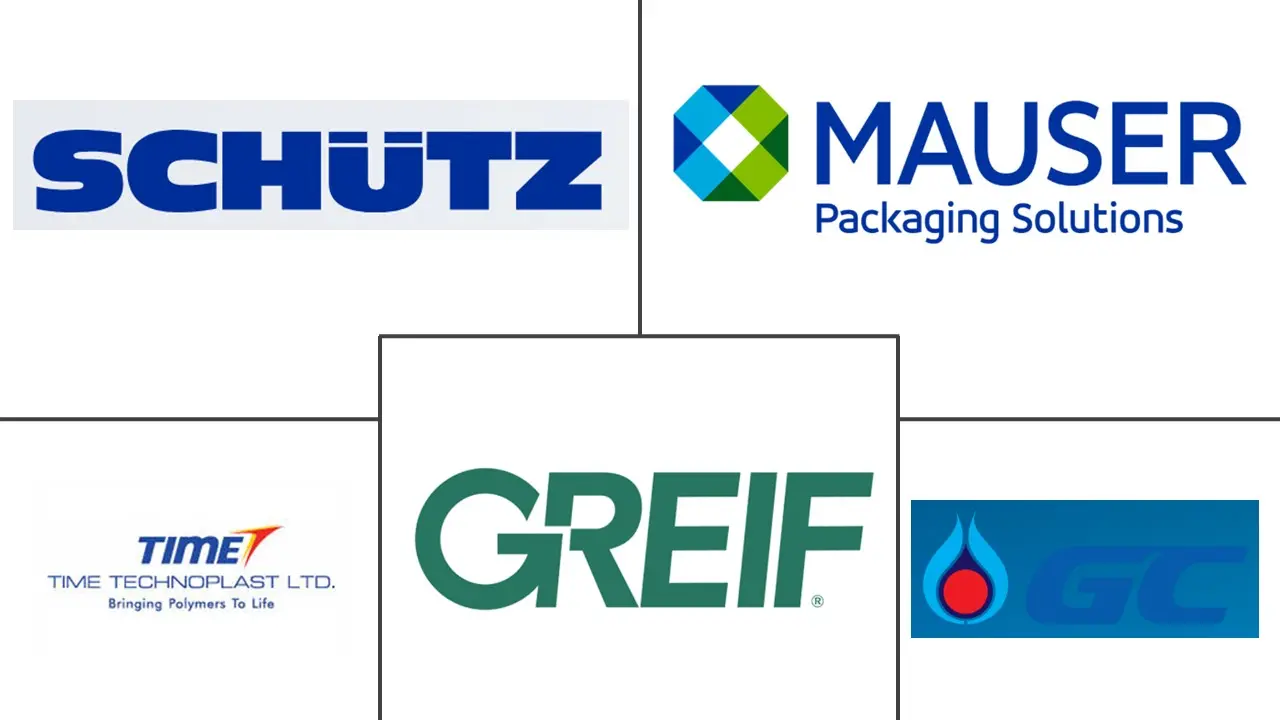 印尼工业包装市场规模及份额