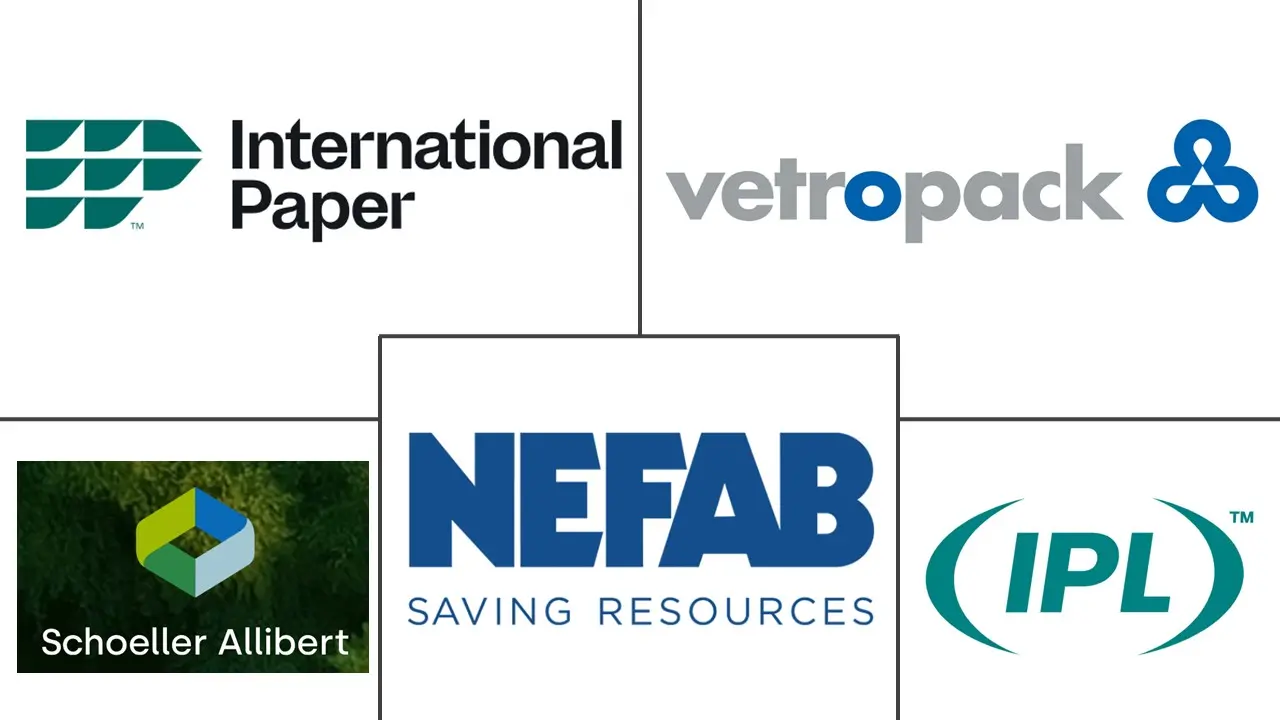 可再填充和可重复使用的包装市场规模和份额