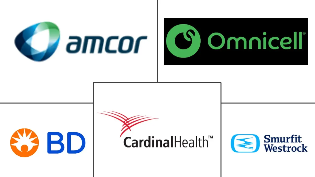 粘附包装市场规模和份额