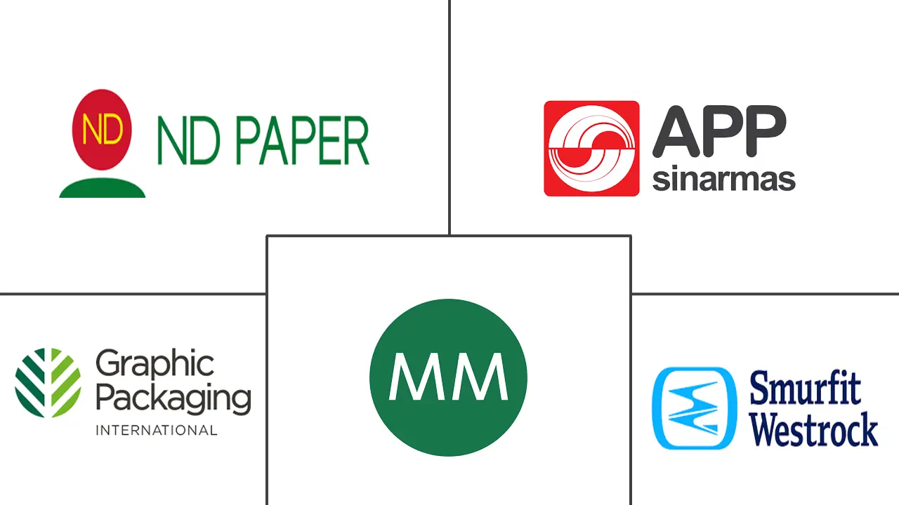 纸板市场规模和份额