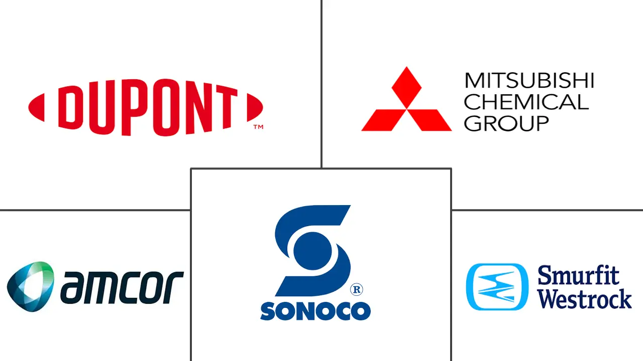 亚太地区医疗器械包装市场规模和份额分析