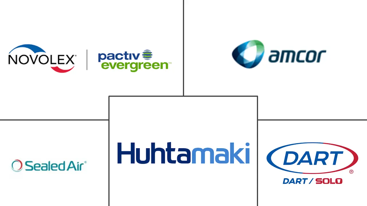 全球一次性塑料包装市场规模及份额