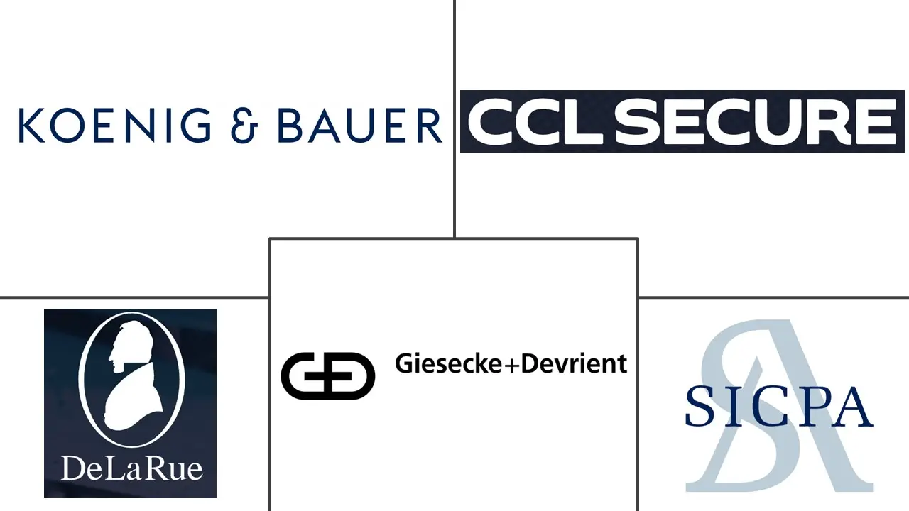 安全印刷市场规模和份额