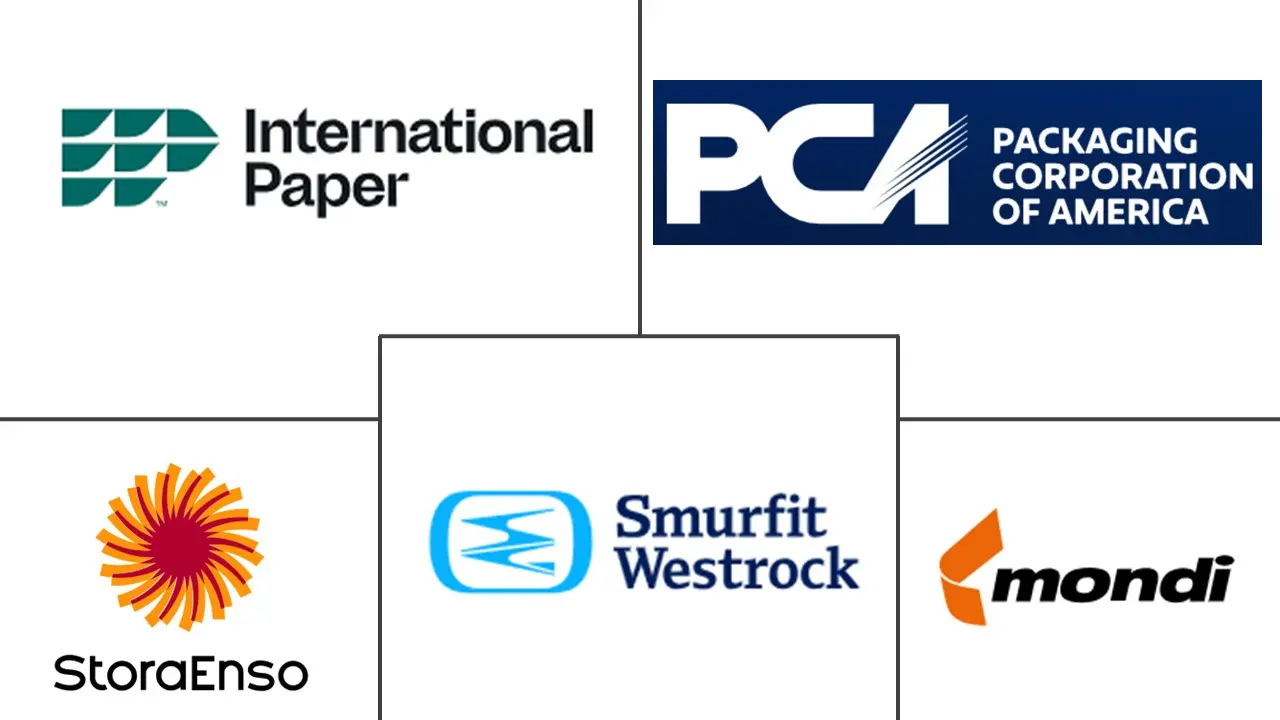 纸板包装市场规模及份额