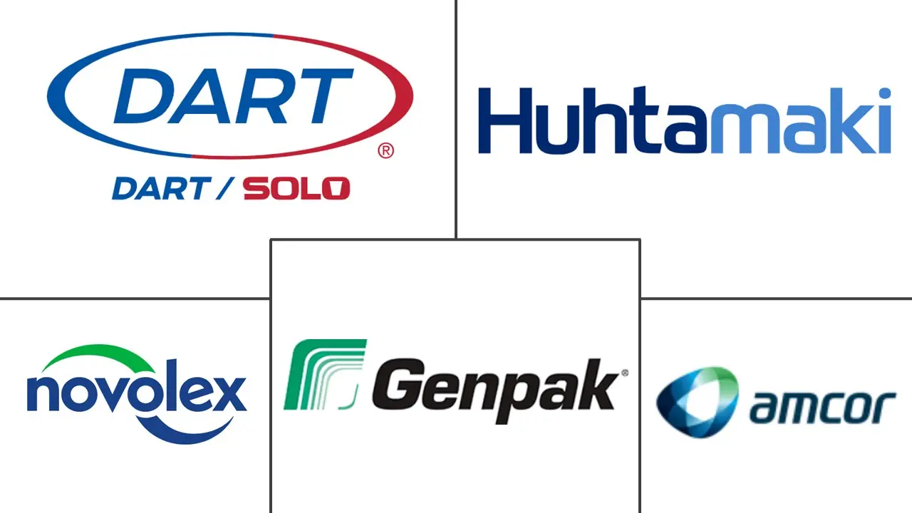 北美食品服务包装市场规模和份额分析