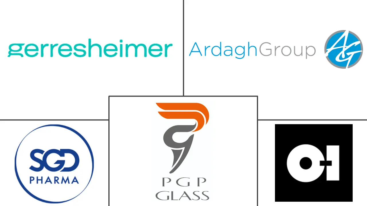 玻璃包装市场规模及份额