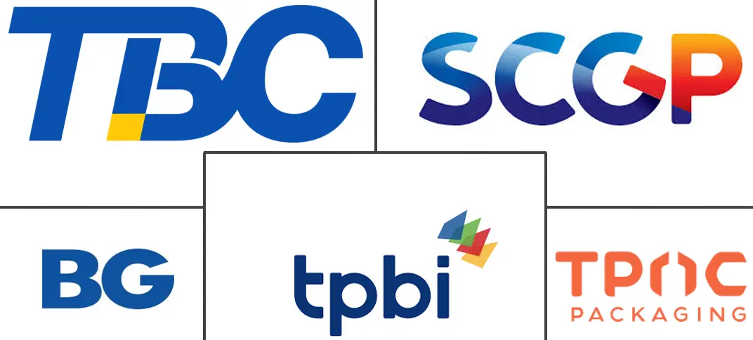 泰国包装市场规模及份额