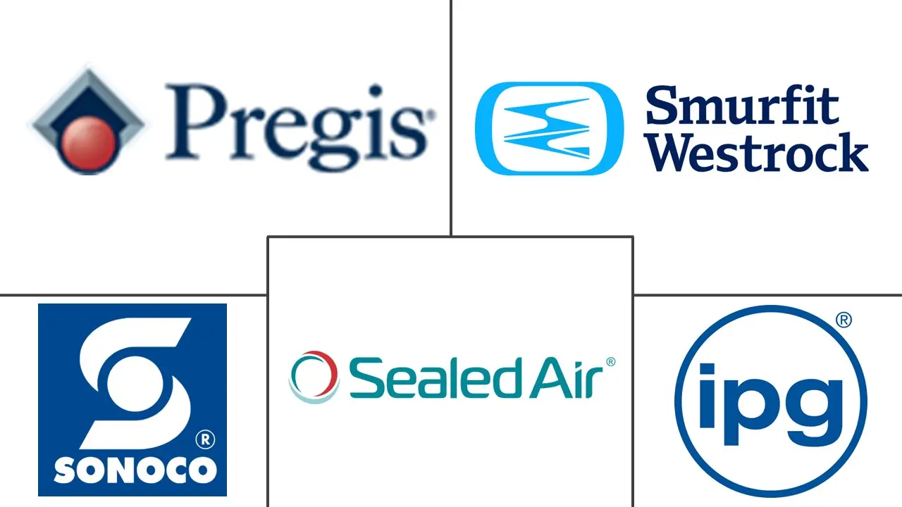 北美保护包装市场规模和份额分析