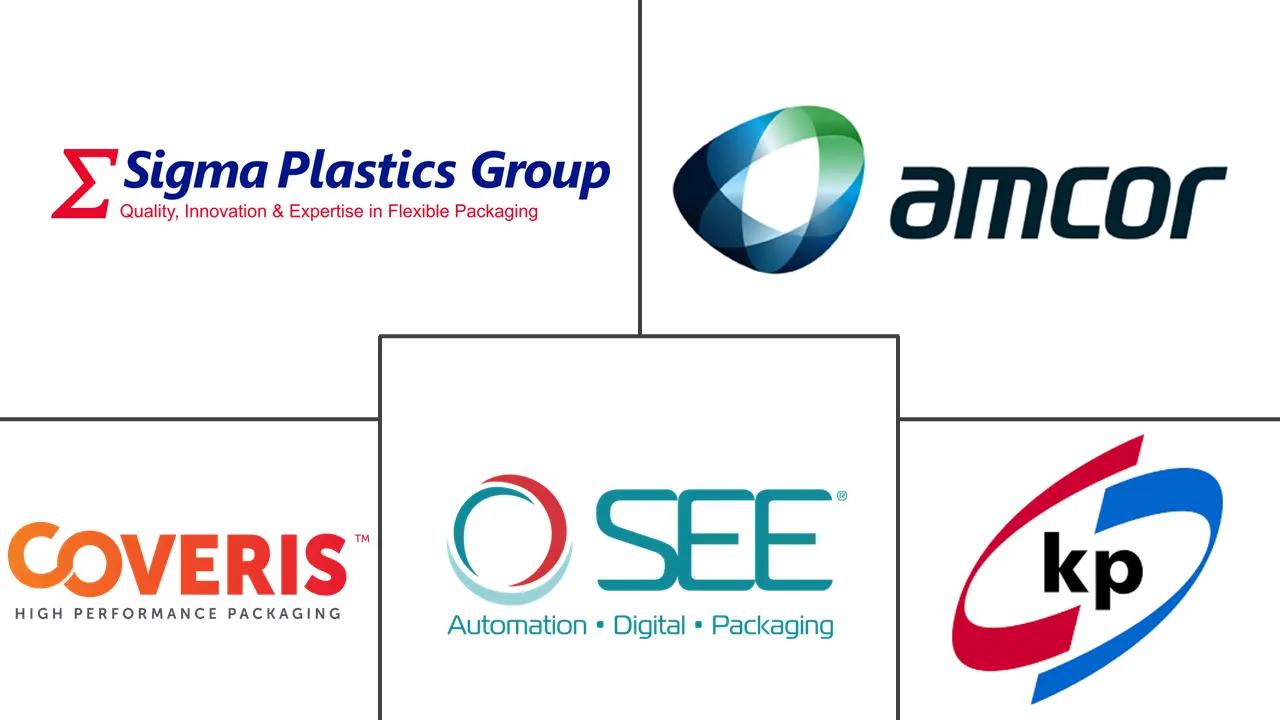 北美收缩拉伸膜市场规模及份额