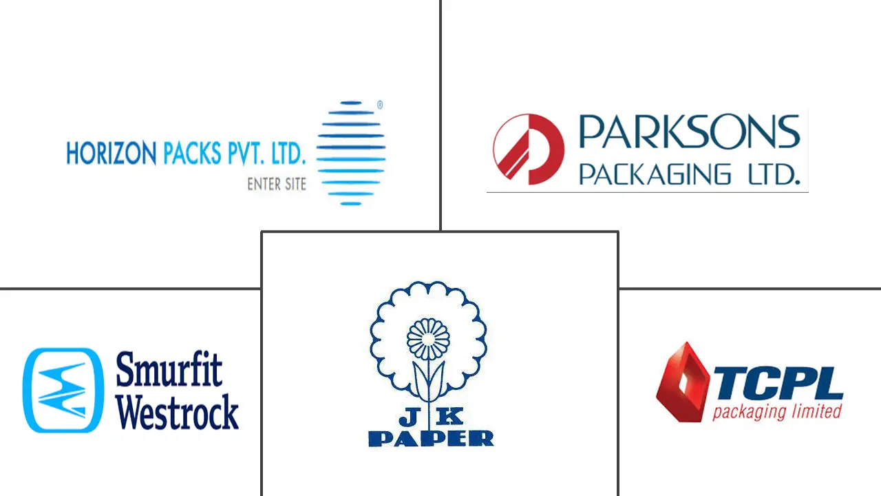 印度纸包装市场规模及份额