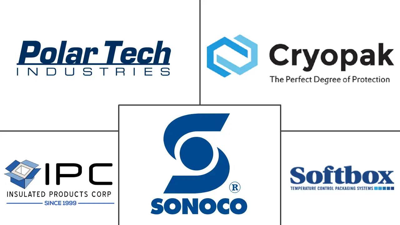 北美保温集装箱市场规模和份额