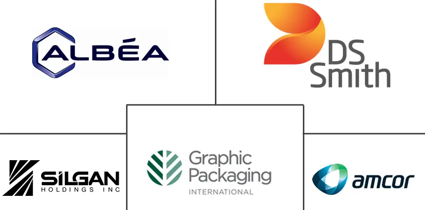 北美化妆品包装市场规模