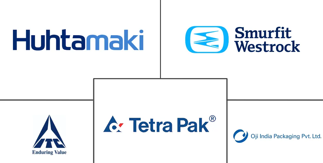 印度纸和纸板包装市场规模和份额分析